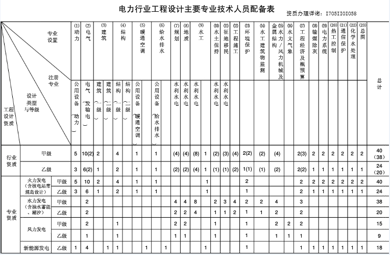 企业相册