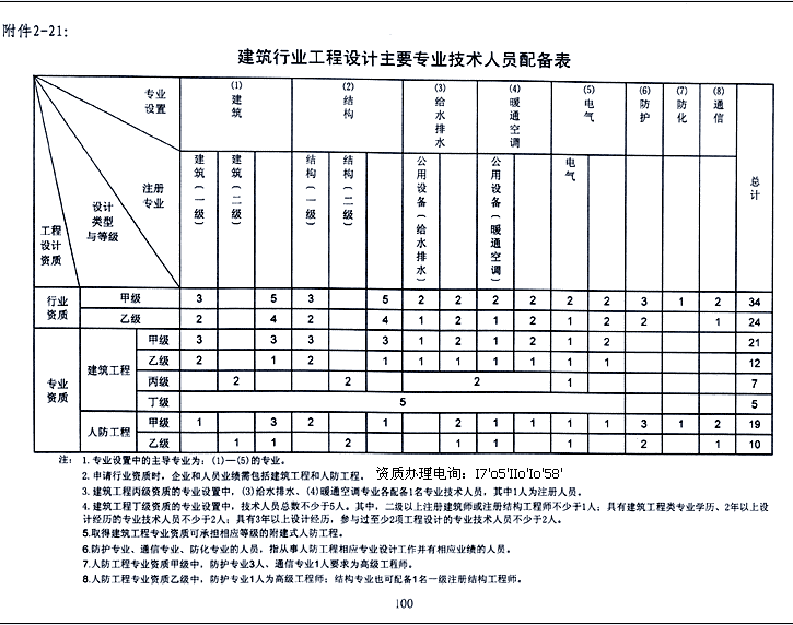 企业相册