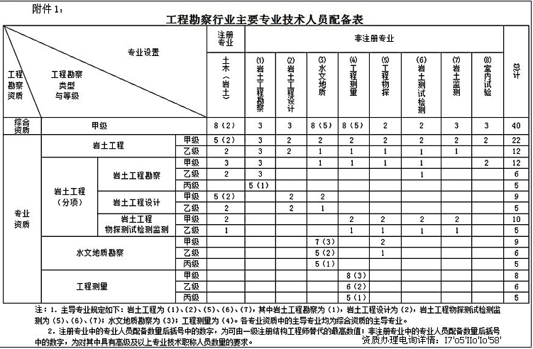 企业相册