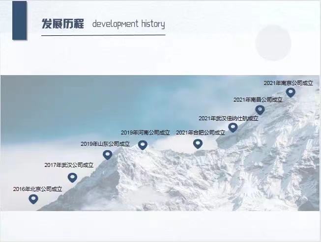企业相册