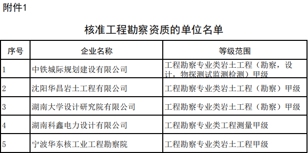核准工程勘察资质单位名单