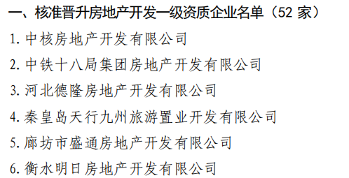 核准晋升房地产开发一级资质企业名单
