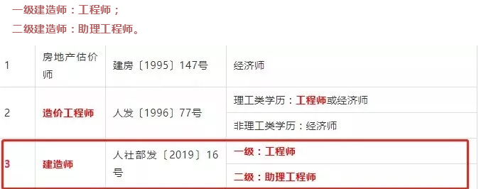 建造师证一证两用