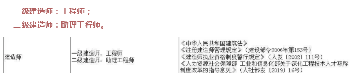 建造师证书一证两用