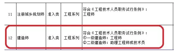 黑龙江明确建造师证书一证两用
