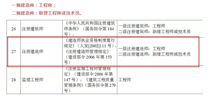 建造师证书两用