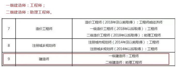 建造师证书一证两用