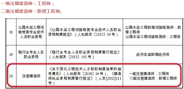 建造师证书一证两用