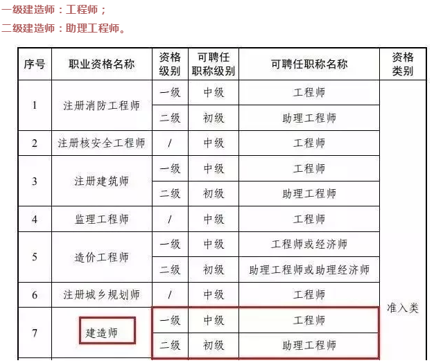 浙江明确建造师证书一证两用