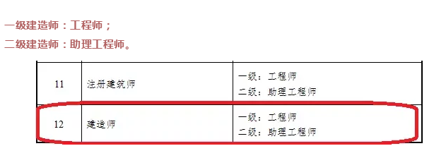 一级建造师证书两用