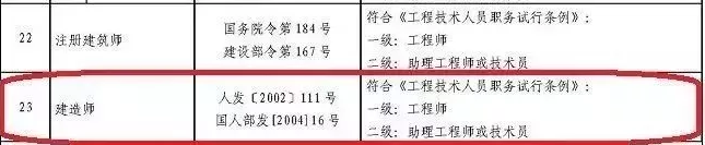 一级建造师证书两用
