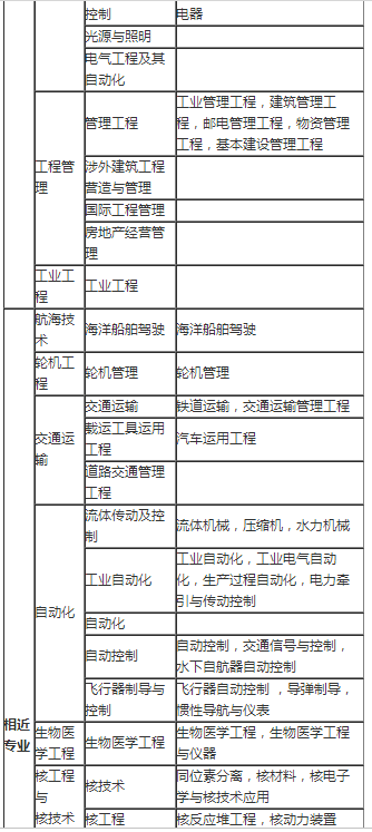 2020年二级建造师报名专业参照图！