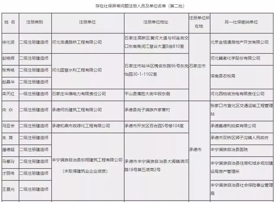 史上最严：二建注册后须定期比对社保、学历数据！